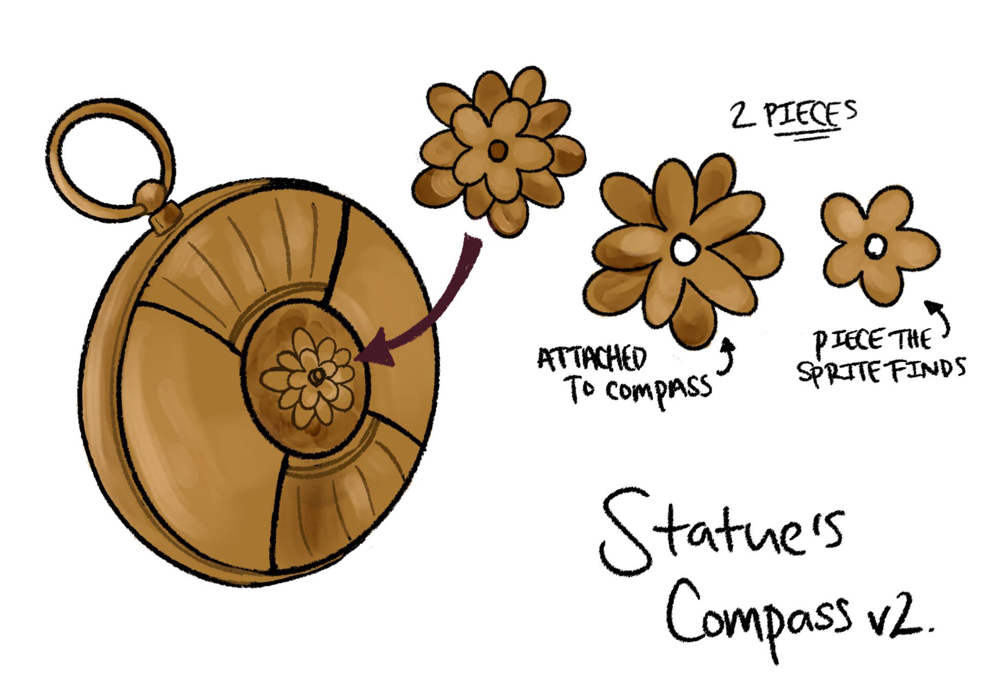 Compass Prop Design