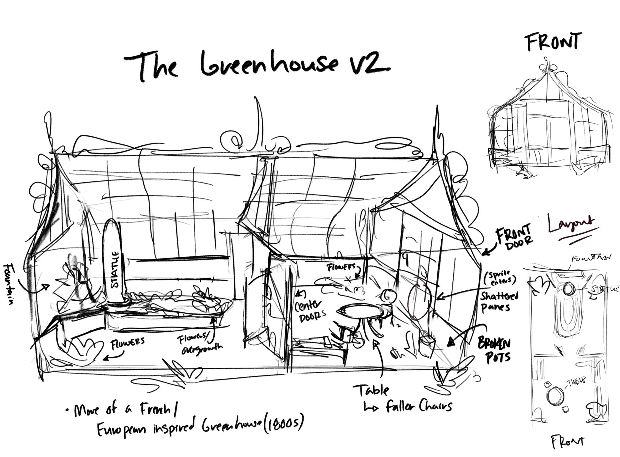The Greenhouse Layout Sketch